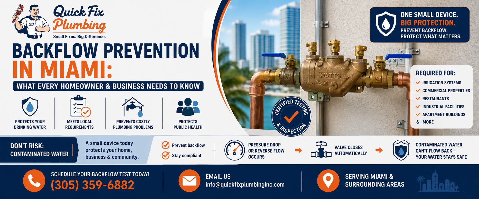 Backflow Prevention in Miami: What Every Homeowner and Business Needs to Know