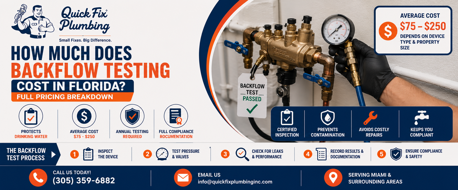 How Much Does Backflow Testing Cost in Florida
