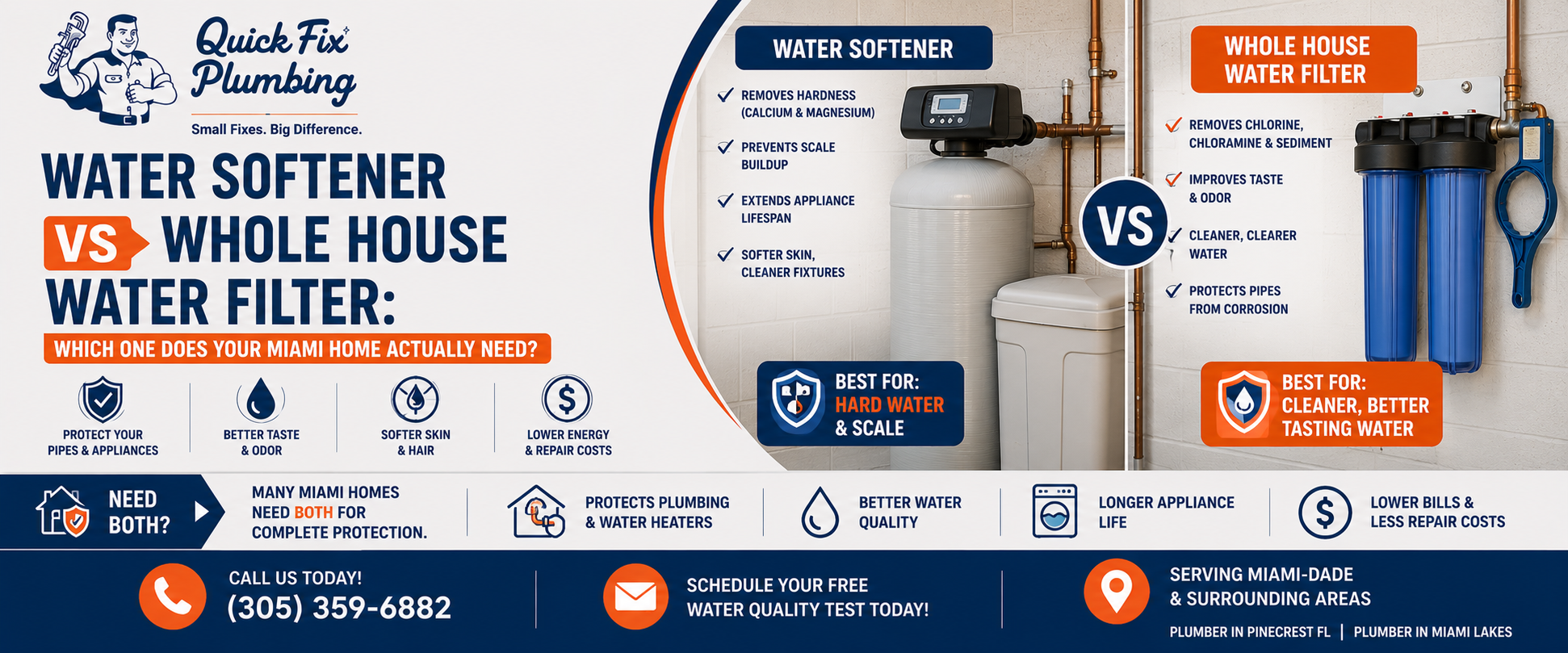 Water Softener vs Whole House Water Filter: Which One Does Your Miami Home Actually Need?