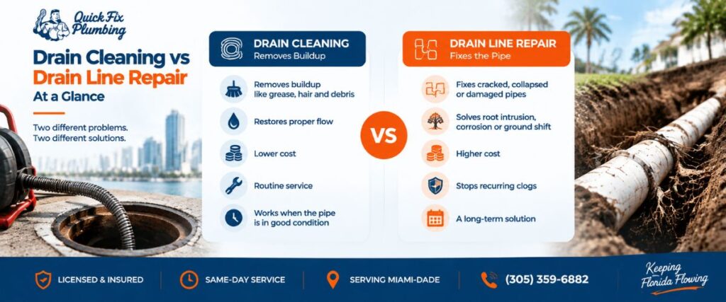 Drain Cleaning vs Drain Line Repair at a Glance